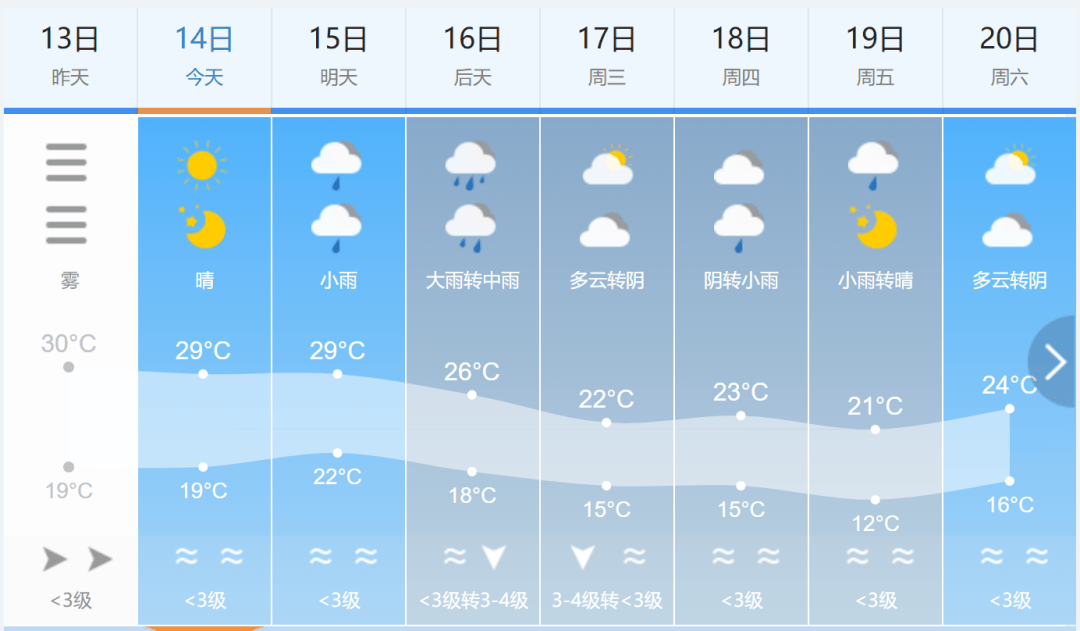 新沂天气预报15天在线 新沂天气预报15天在线