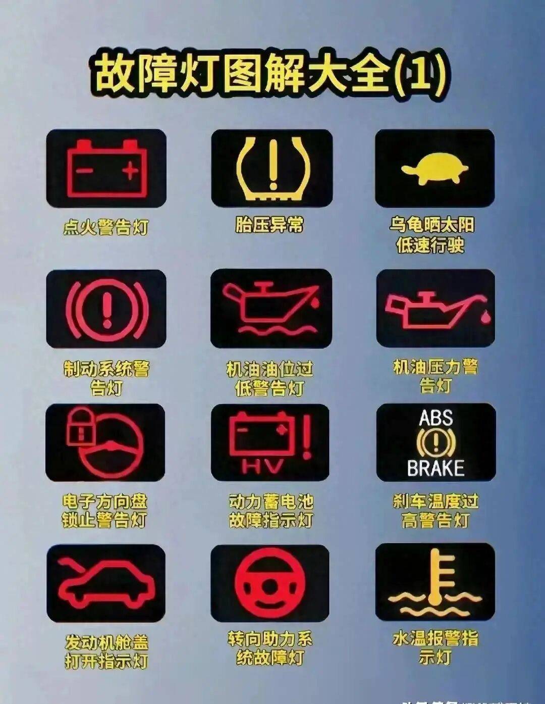车上常见故障报警灯图解,必须认识清楚
