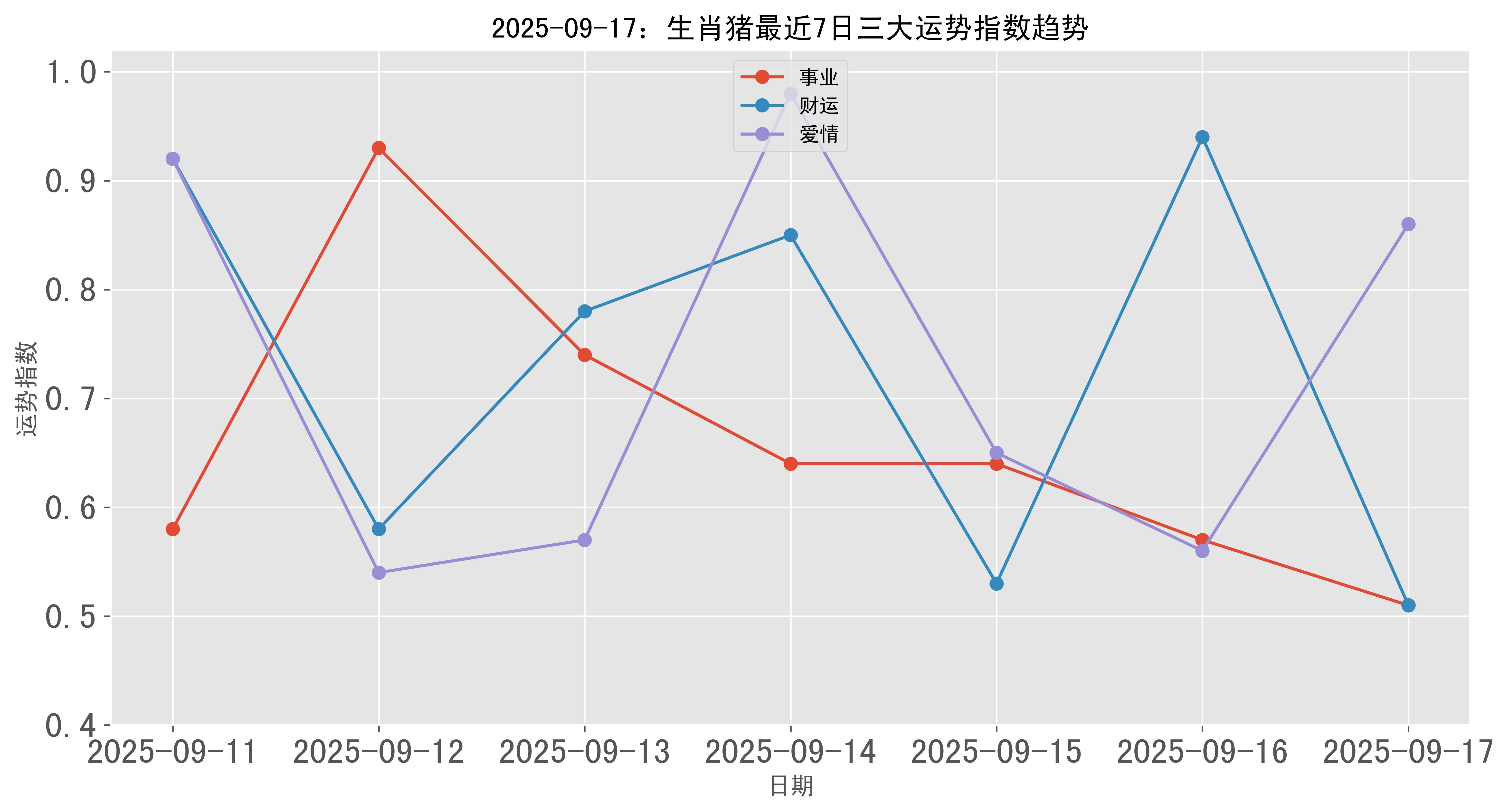 猪生肖农历九月运势(猪生肖农历九月运势怎么样)