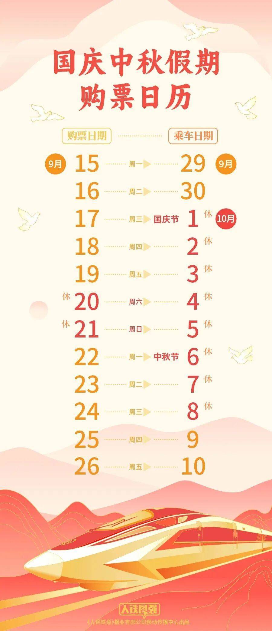 国庆中秋假期火车票今日开售！10月1日为客流最高峰日
