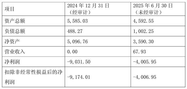 上市公司动态 招商蛇口朱文凯接任董事长晶晨股份拟316亿元收购芯迈微