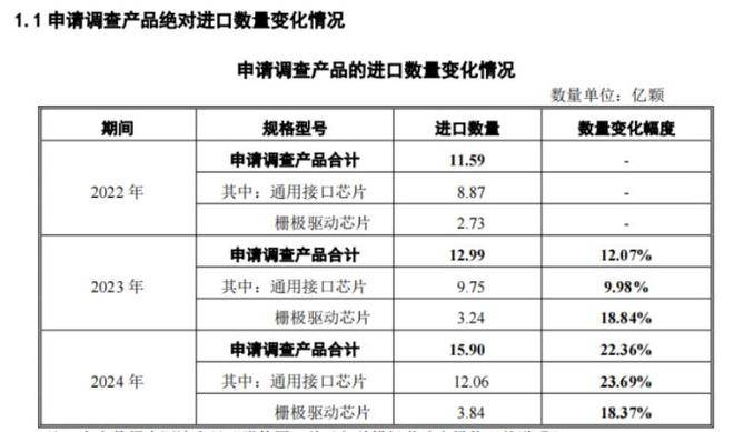反倾销“双响炮”：中国打响模拟芯片保卫战