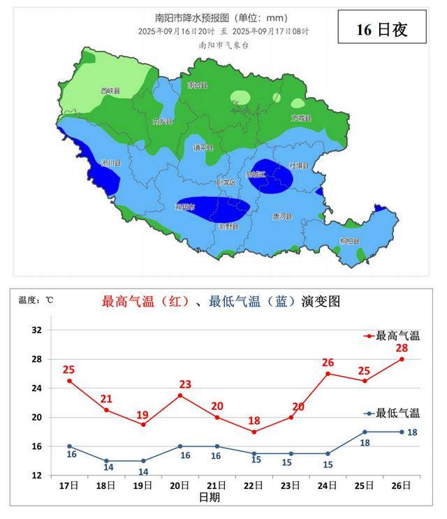 天气预报镇平在线 天气预报镇平在线