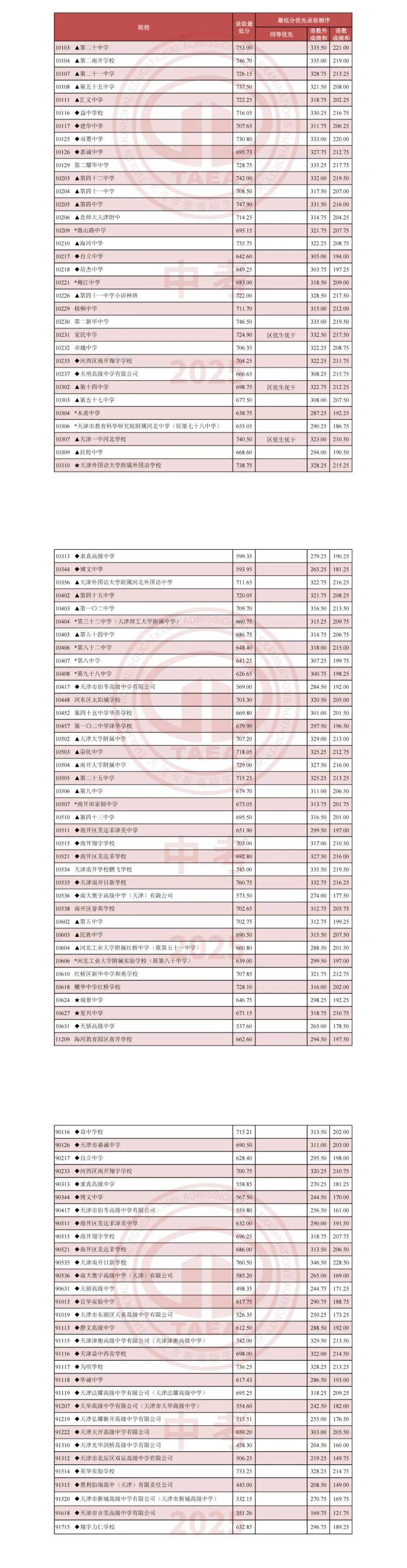 
综合版！中考资料，全科汇总