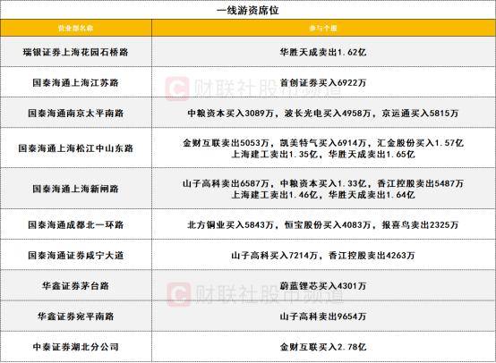 数据看盘IM合约空头连续两日大幅减仓 多路资金豪掷2.6亿抢筹蔚蓝锂芯