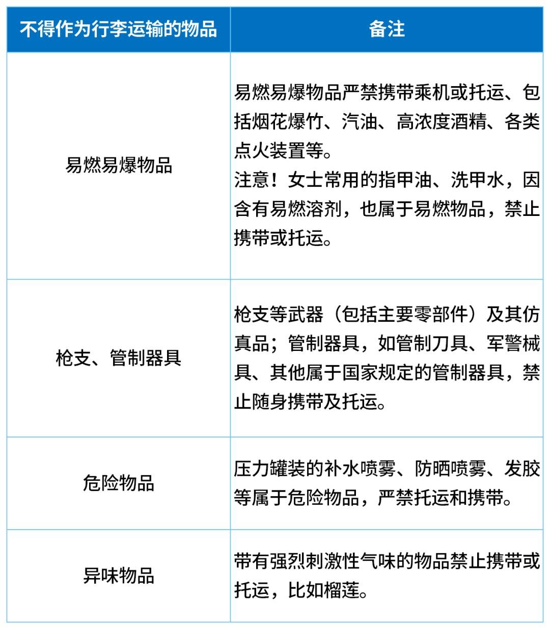 登机前5人狂吃11斤榴莲，飞机上打嗝都是榴莲味，以至乘客投诉“有人偷带榴莲上飞机”