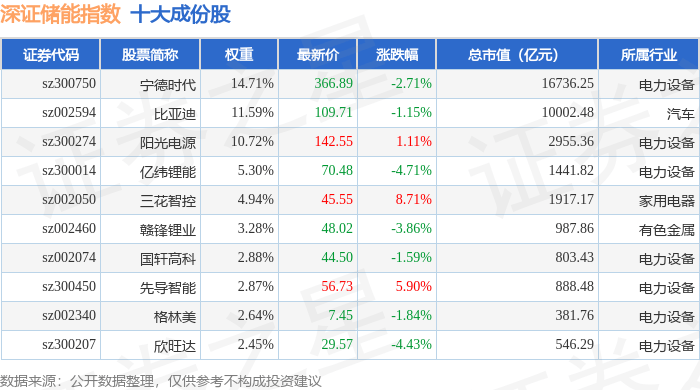 9月18日深证储能(970036)指数跌0.68%,成份股中恒电气(002364)领跌_资金_流向_详情