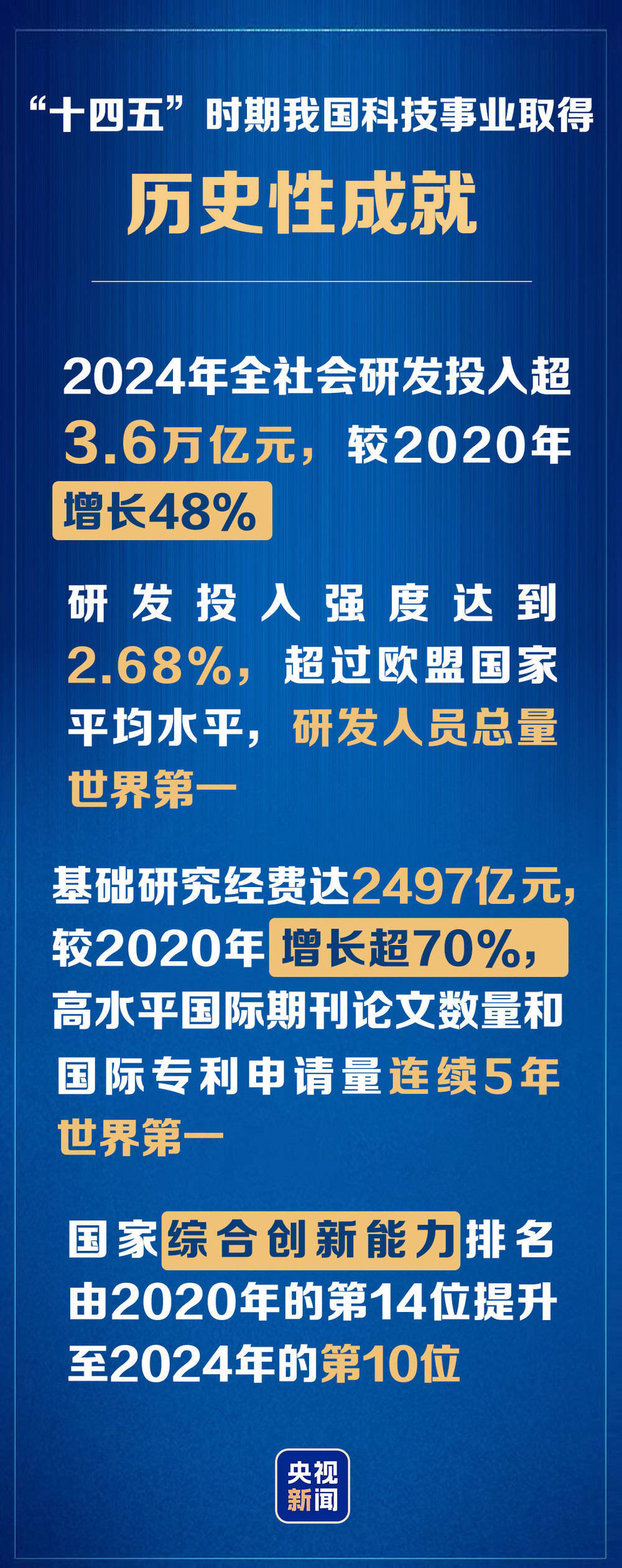 我国科技创新实现多项全球第一！“十五五”该怎么做？一文读懂→