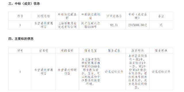 “发臭午餐”供应商绿捷公司日供餐超50万份 今年8月中标上海几十家学校餐饮服务