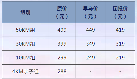 2025MAMMUT大连旅顺越野挑赛‖发枪时间＆关门时间调整