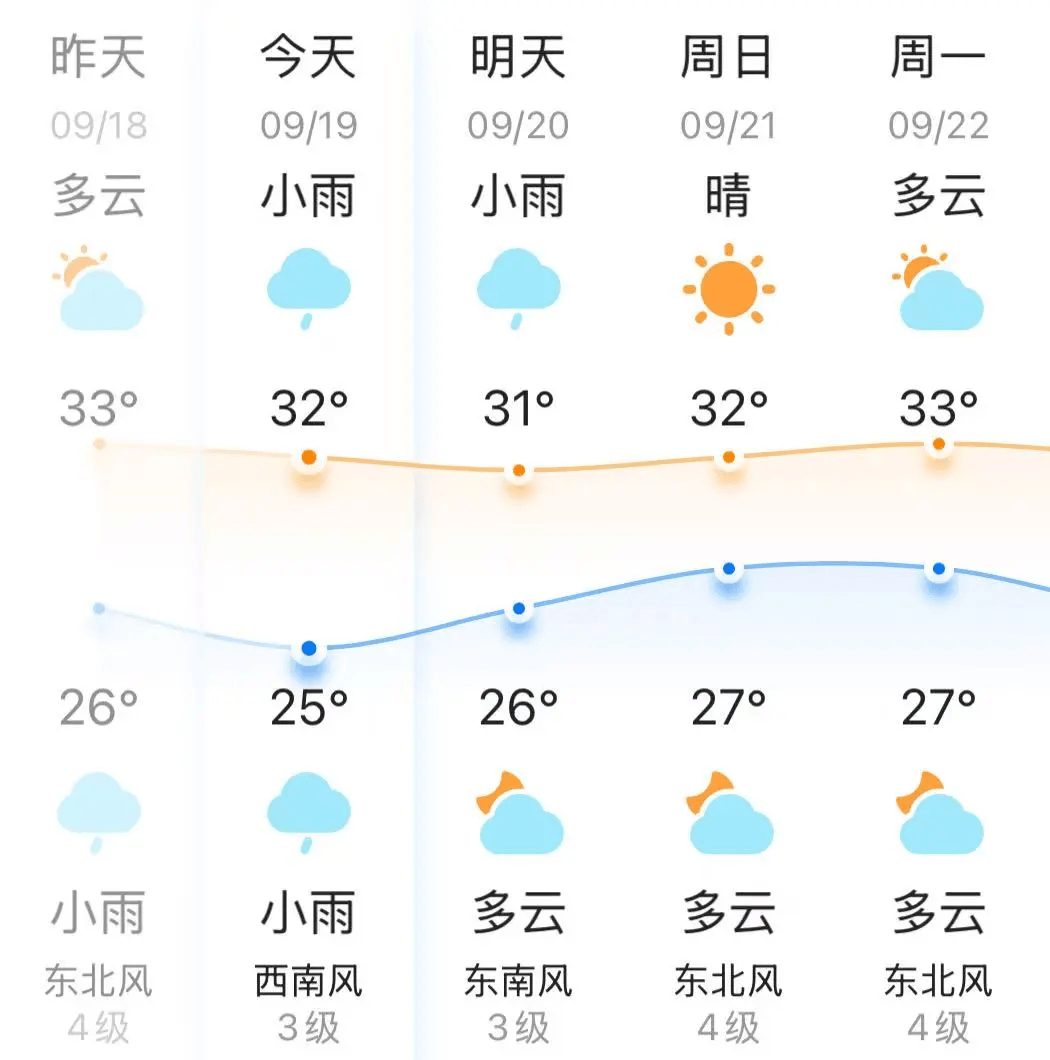 普安县天气预报 普安县天气预报