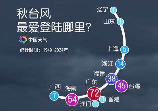 “米娜”强度减弱，“桦加沙”接踵而来，广东或遭台风二连击 | 温度记