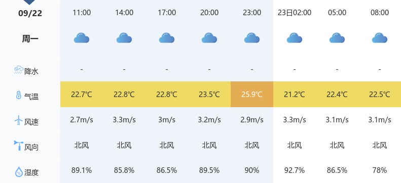 孝感云梦天气预报