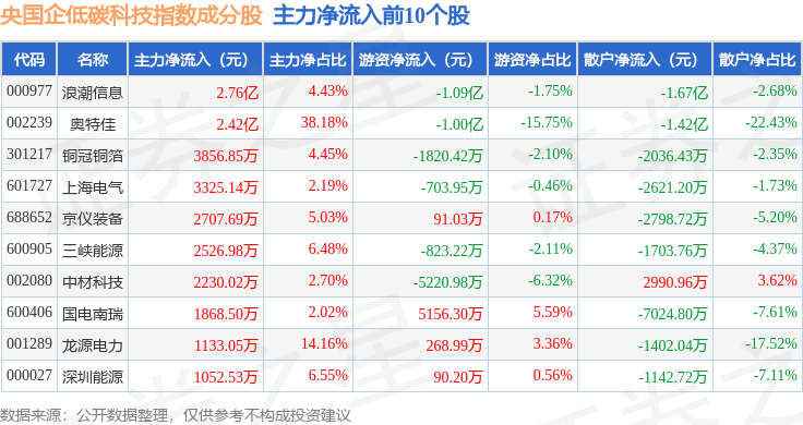 杭氧股份股票分析