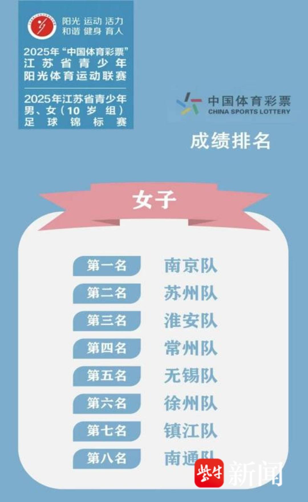 南京泰山小学U10女足问鼎2025江苏省锦标赛，南京队包揽双冠