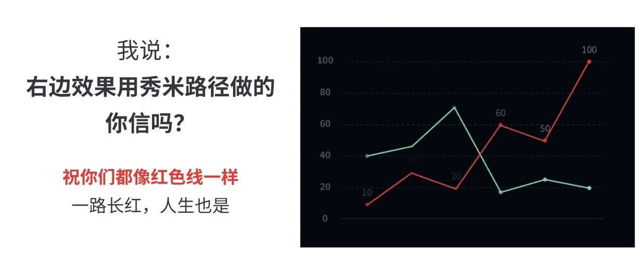 要钱,还是要线?_动画_路径_组件