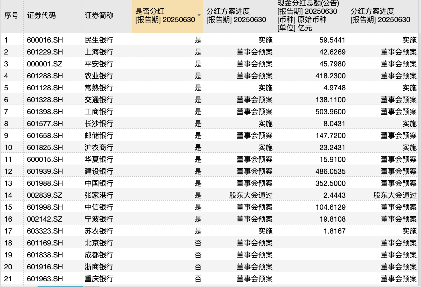 银行大手笔派“红包” ，中期分红超2600亿元