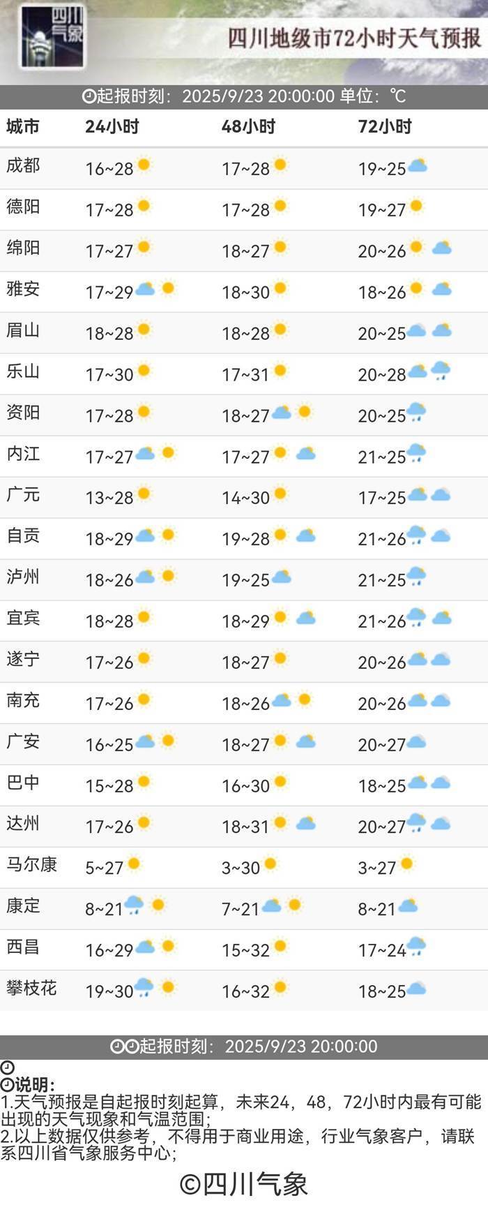 绵阳的天气预报预报