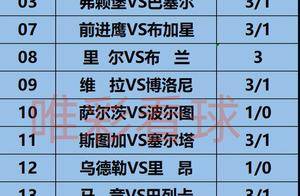 姜山冷门25137期：斯图加特难言稳胜，维拉值得高看