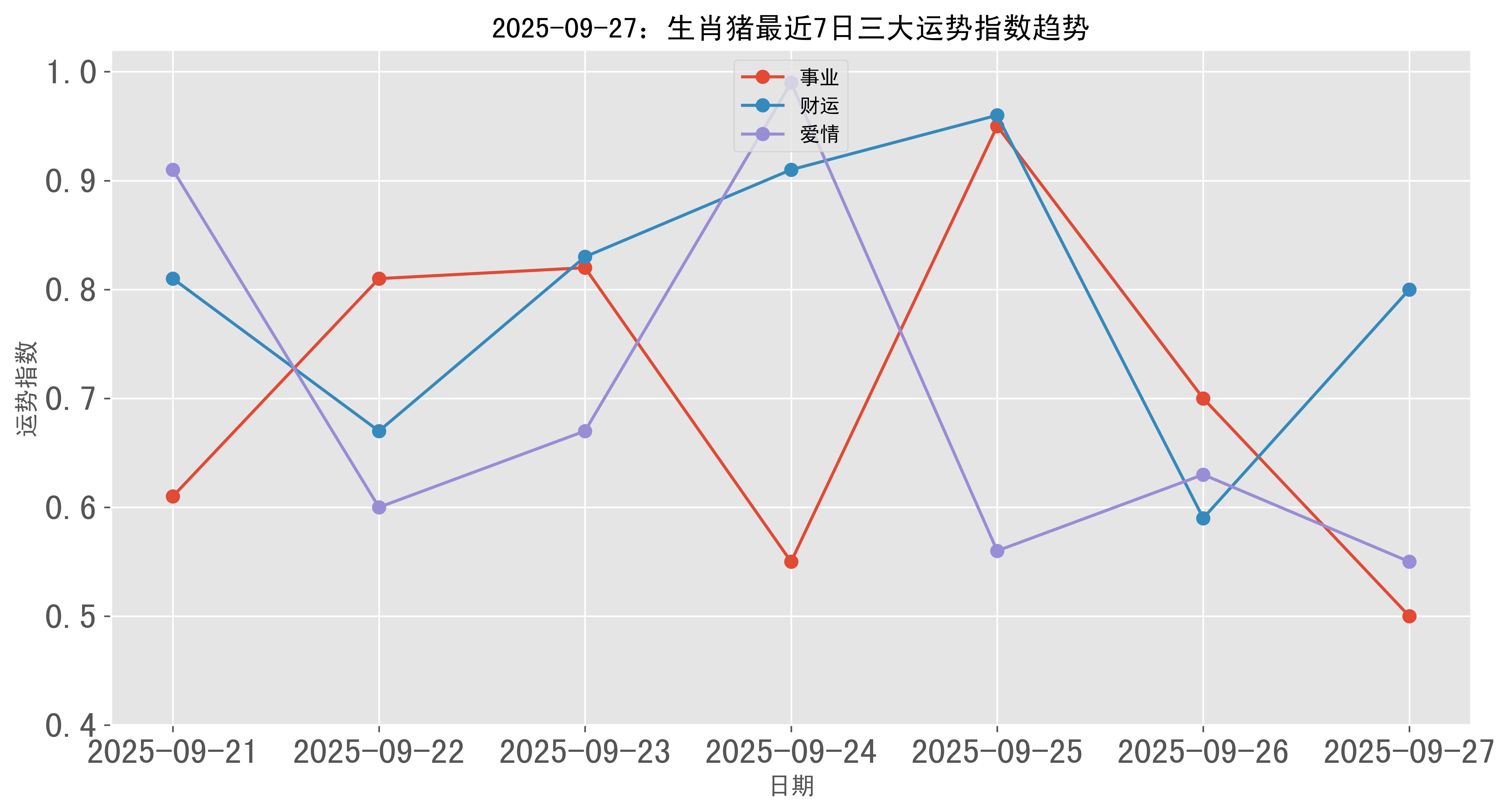 9月27日生肖运势播报(9月27日十二生肖运势)