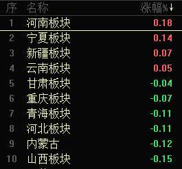 多只豫股大涨！河南两大国企巨头重组引爆行情