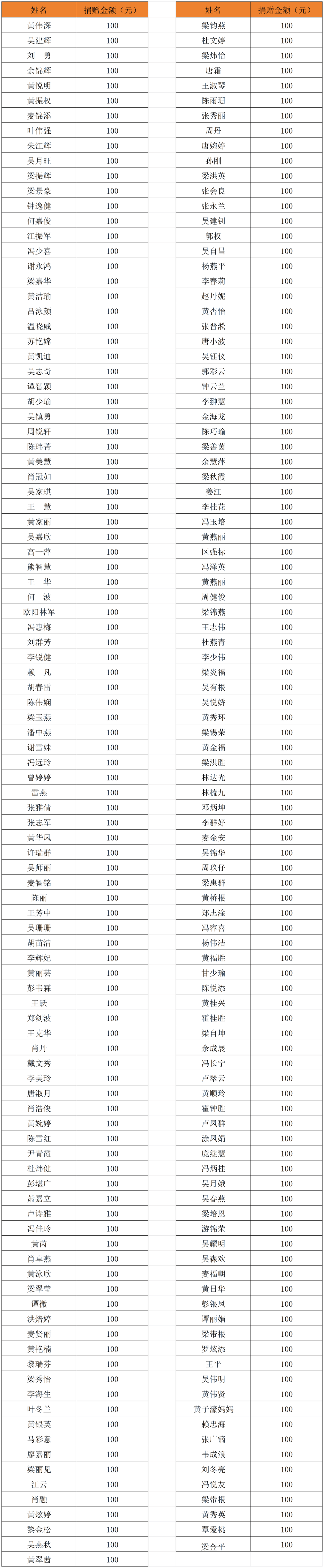 个人爱心捐款名单企业爱心捐款名单特别鸣谢