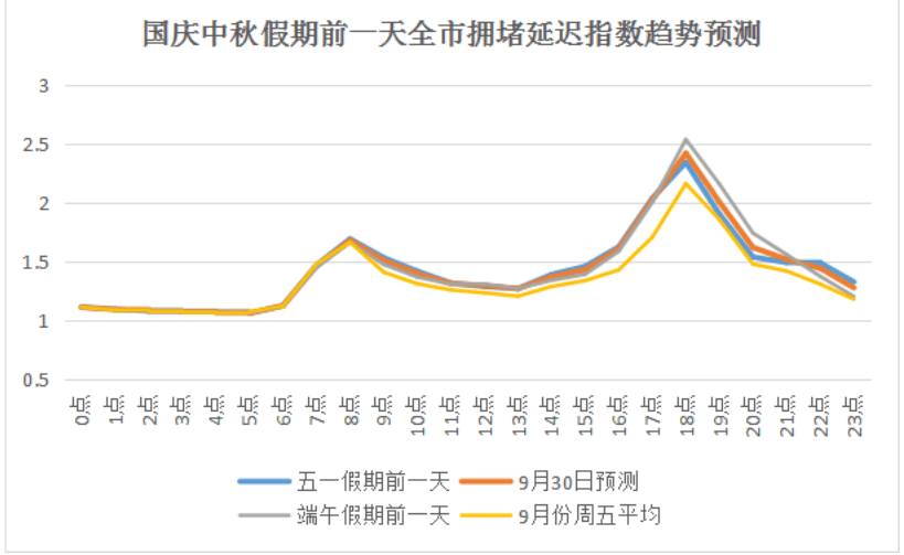 公交畅游票卡、连续8天免费……事关国庆中秋长假！