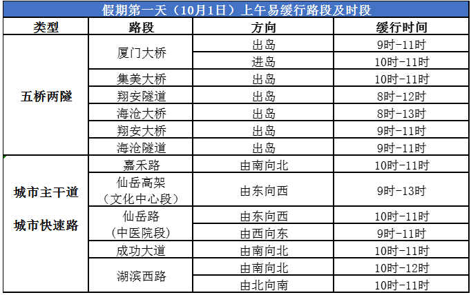公交畅游票卡、连续8天免费……事关国庆中秋长假！