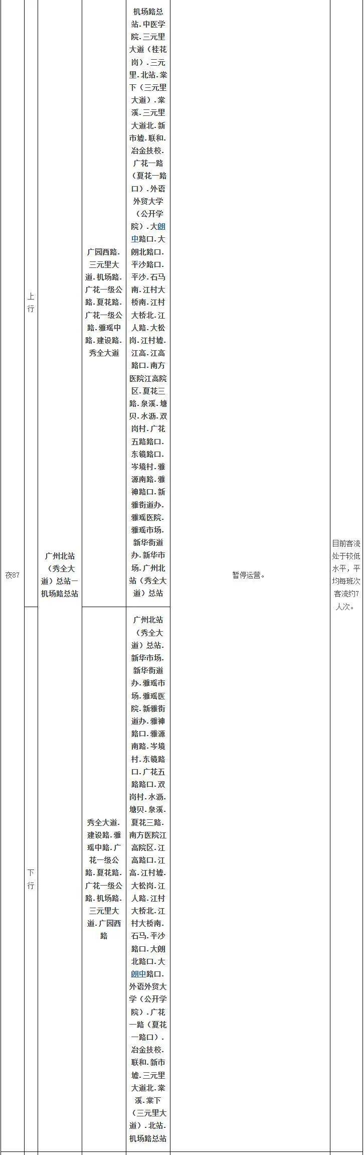 广州高峰快线24路等4条公交线路计划停运