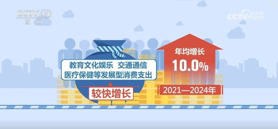 “十四五”社会民生“成绩单”出炉 “数”看经济社会高质量发展基础性支撑更稳