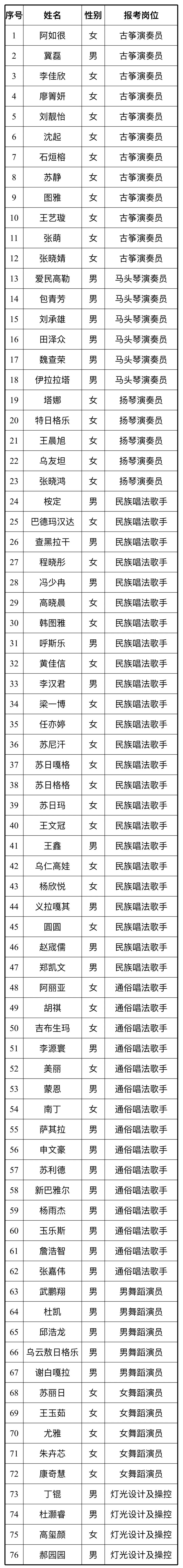 公告 | 内蒙古自治区直属乌兰牧骑2025年自主公开招聘“辅助性岗位”专业人员考试公告