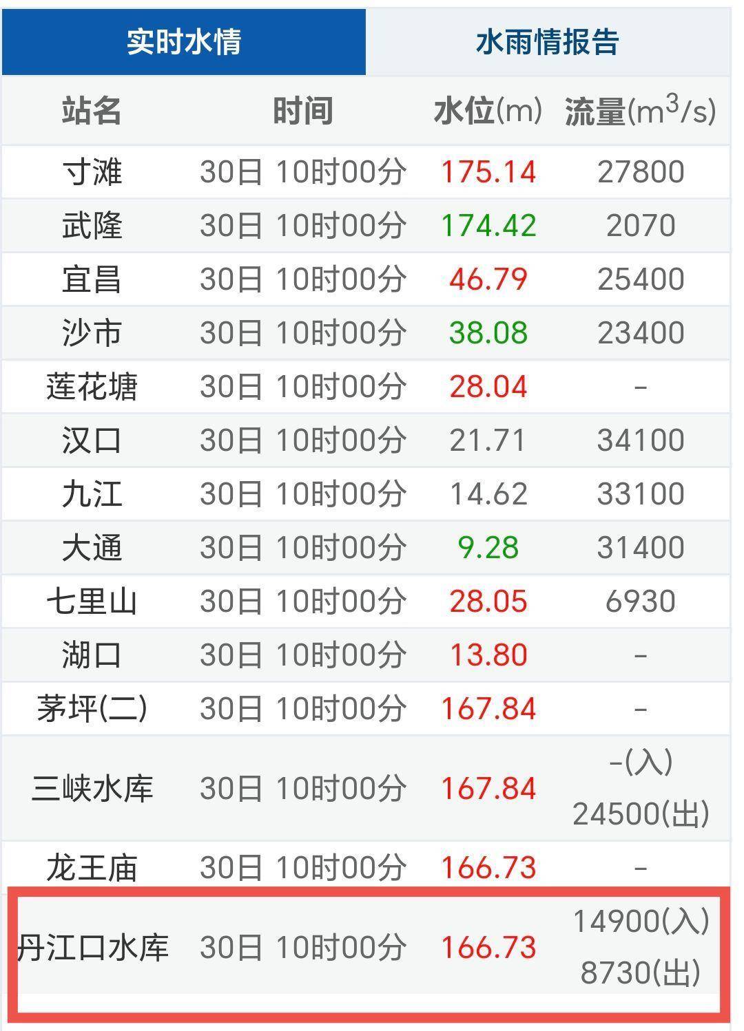 丹江口水库八孔泄洪彩虹与水鸟齐飞