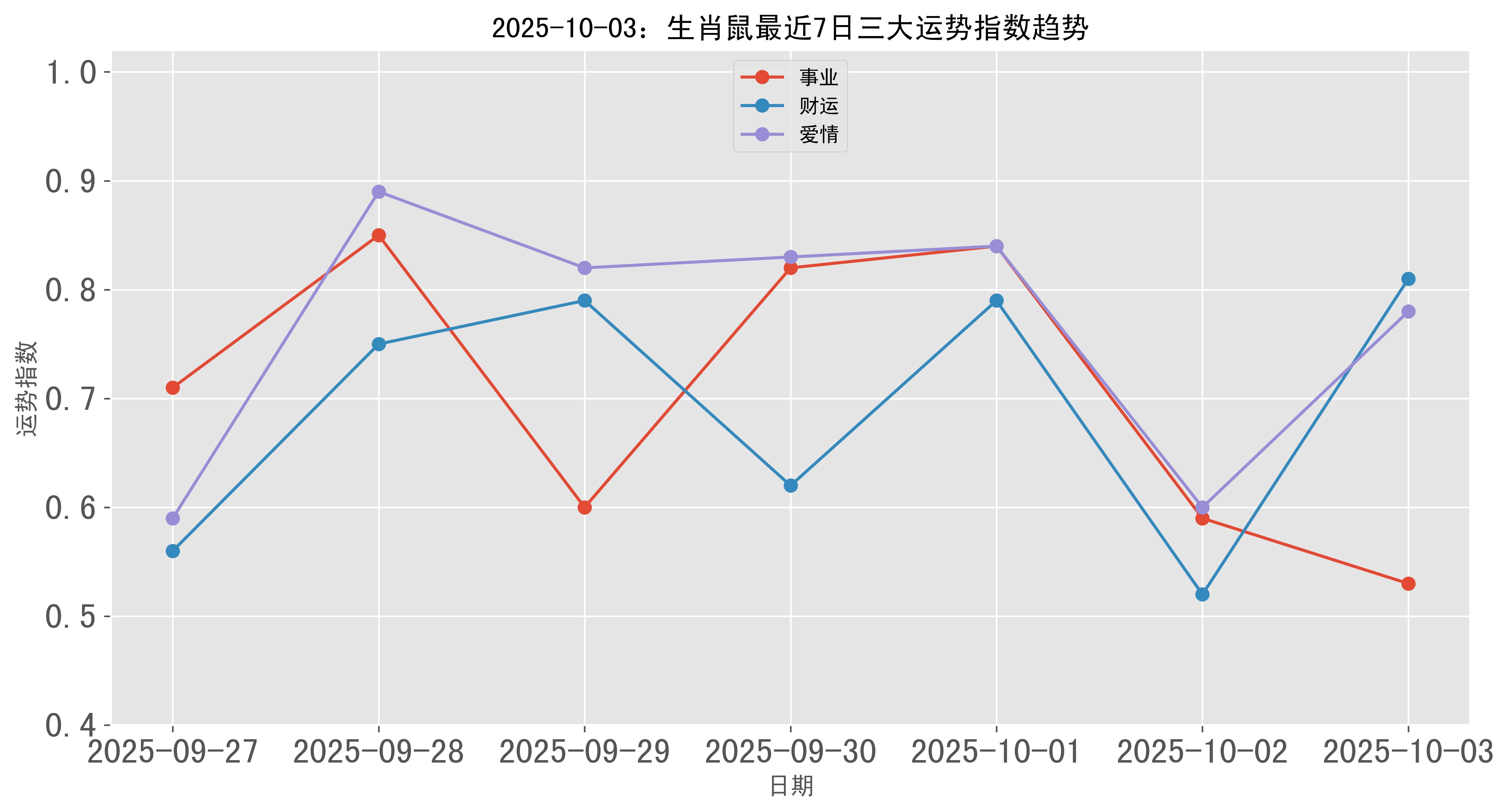 3日10日生肖运势(2021310生肖运势)