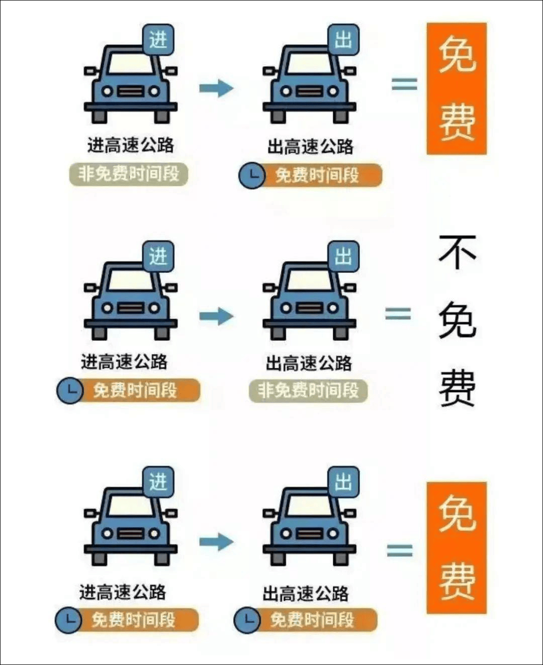 聪明的人又堵在高速上了……