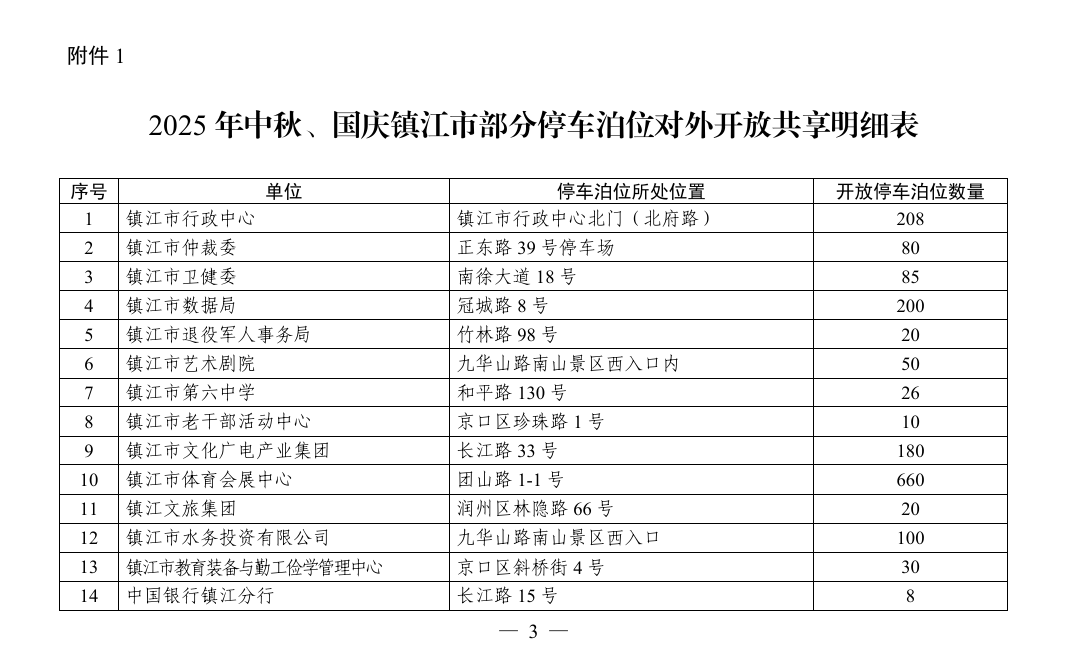 镇江这些地方对外开放，免费停车！