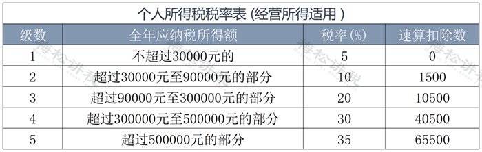 个人所得税新政！10月1日起实施！