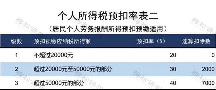 个人所得税新政！10月1日起实施！