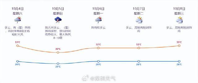 台风“麦德姆”加强！4日起给广东沿海市县带来严重风雨影响