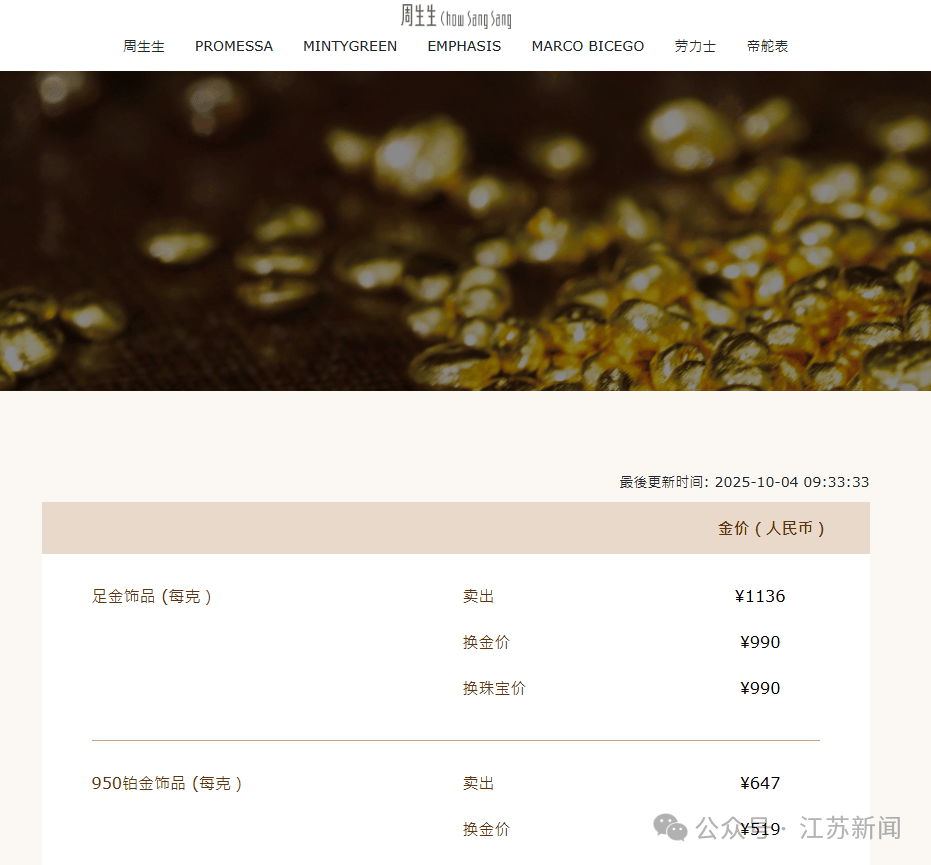 爆了！金饰克价涨至1136元