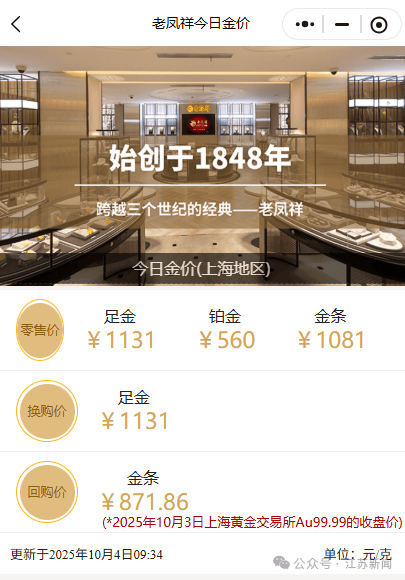 爆了！金饰克价涨至1136元