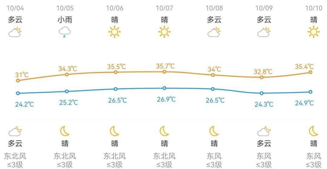 太异常！浙江人挺住！更猛的来了！入秋有消息了