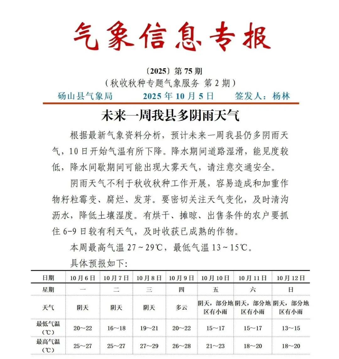 阴雨持续，砀山一周天气
