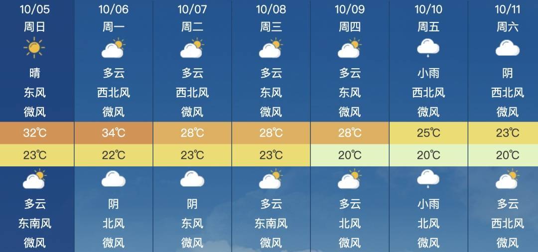 大反转！合肥即将猛降11℃！