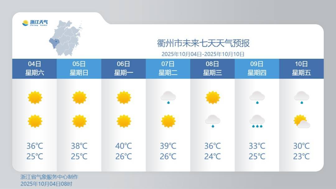 浙江降温时间定了！最高仅27℃