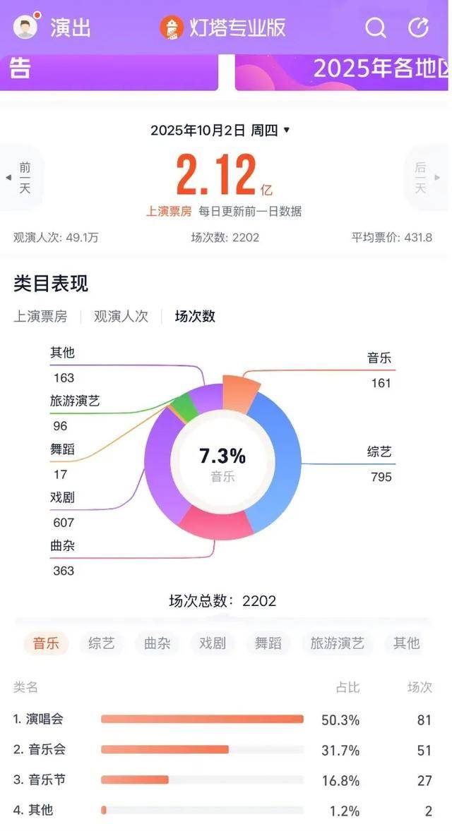 疯狂的音乐节：国庆一天举办27场 有艺人坐地起价 最高票价近千元