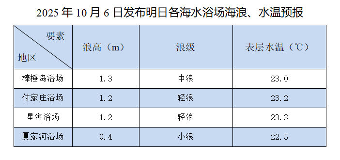 今夜仍有分散性降雨 下一轮降雨降温天气已在路上