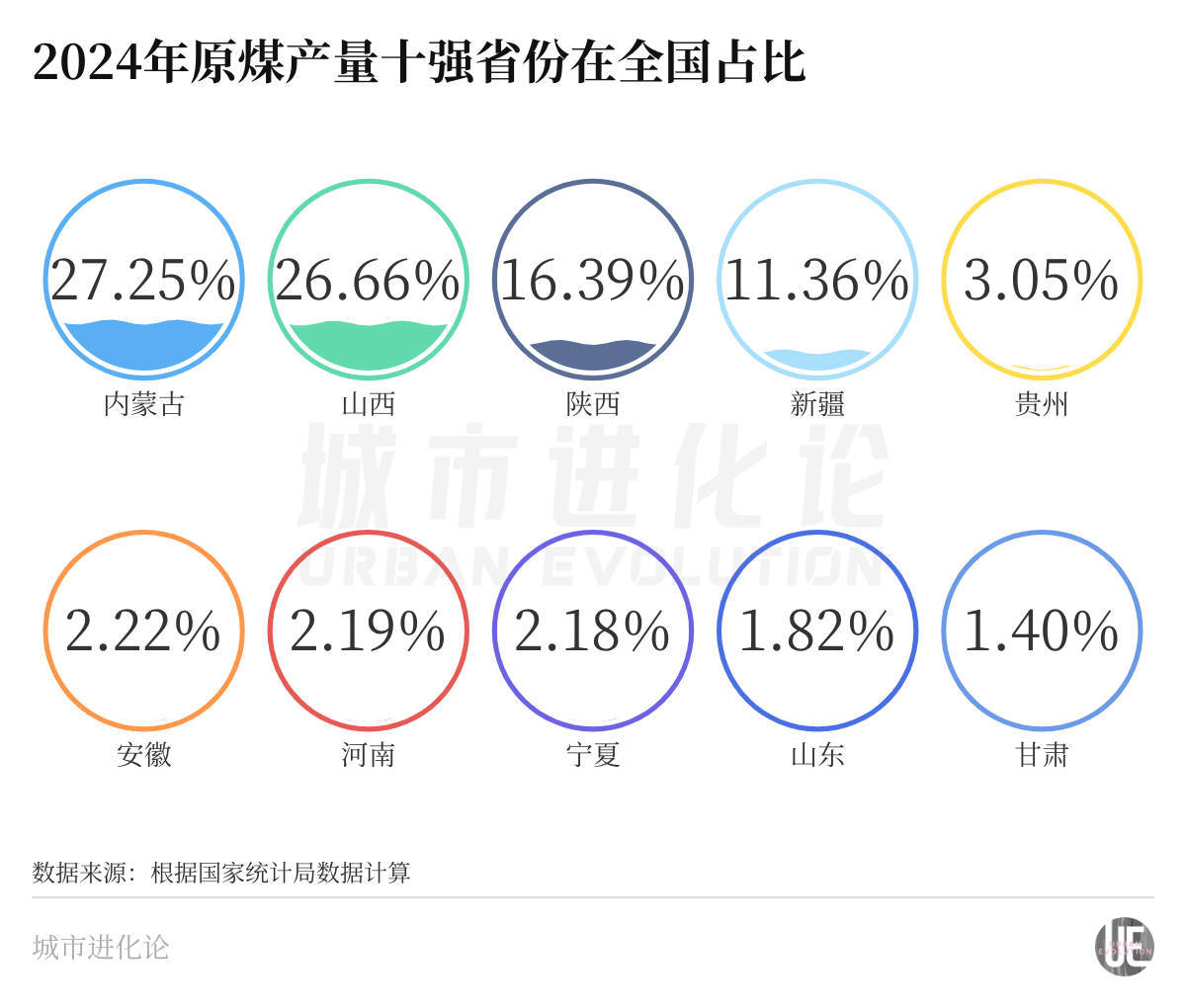 谁掌握着中国煤炭的基本盘？