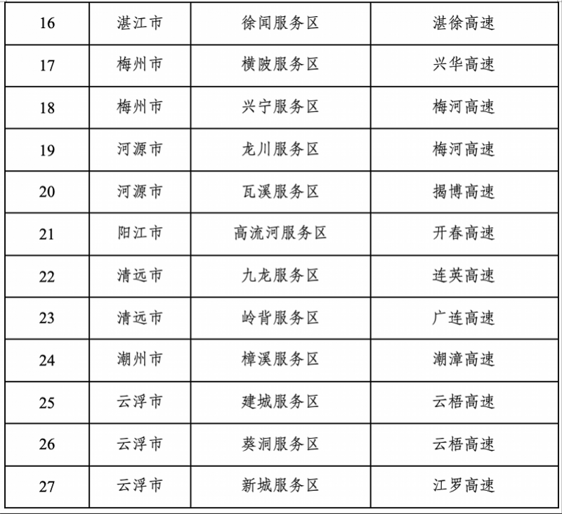 广东高速车流再创新高！这些路段允许借应急车道通行