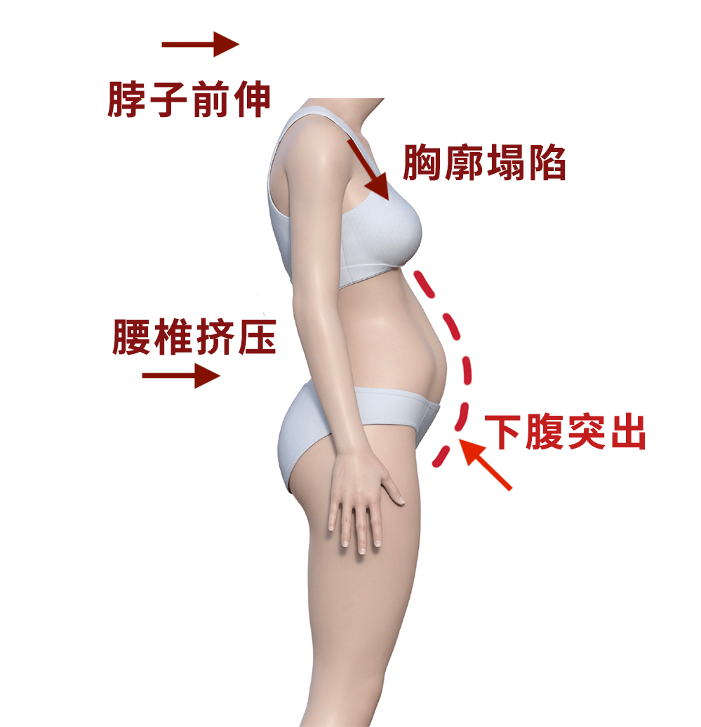 女生小肚子突出，千万警惕这种情况（不是胖）