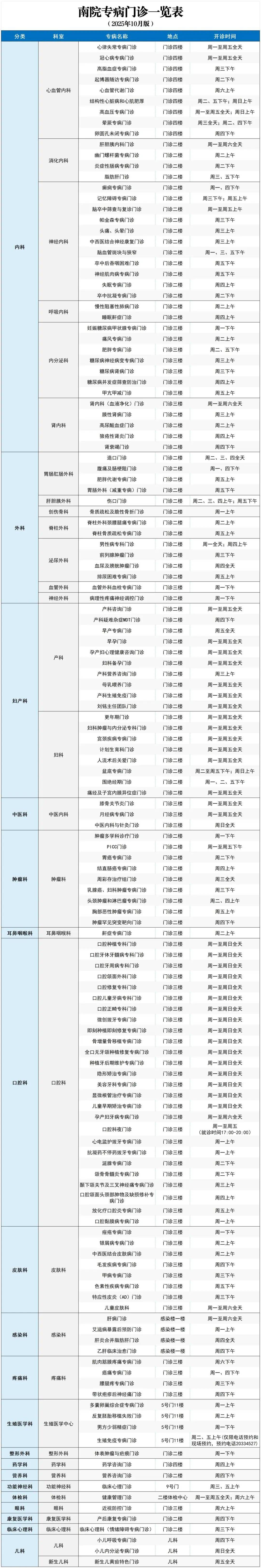 东方医院门诊陪诊挂号服务及时解决你就医问题的简单介绍 东方医院门诊陪诊挂号服务及时解决你就医问题的简单介绍